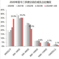 突变，成交断崖下降