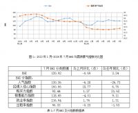家居周十条丨7月家具零售额环比下降12.8%、江苏110亿补贴“以旧换新”…