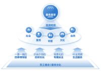 金茂服务发布2024中期业绩：营收、规模、核心业务有质增长