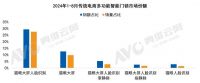 中国家用智能门锁技术演进与市场格局 | 热文洞察