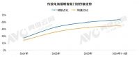 中国家用智能门锁技术演进与市场格局 | 热文洞察