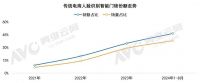 中国家用智能门锁技术演进与市场格局 | 热文洞察