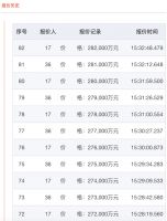 深圳土拍重回“价高者得” 保利82轮争夺28.2亿元竞得宝安区地块，溢价率35.6%