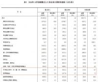 1-8月家具制造业利润总额203亿元 同比增长7.1%