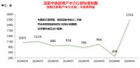 一线城市楼市全线回温：北京新房市场重现“茶水费”，华侨奔赴广州扫房
