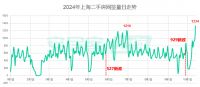 一线城市楼市全线回温：北京新房市场重现“茶水费”，华侨奔赴广州扫房
