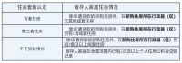 四川攀枝花：多子女家庭公积金贷款最高90万元，探索实施公积金代际互助