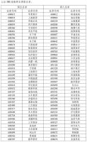 A股重大调整即将实施 涉及公牛、箭牌、东方雨虹、金隅集团等