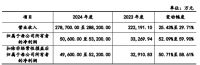 悍高更新招股书，前三季度营收超20亿！净利润3.5亿