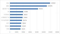 中消协：2024年家具类投诉量为33822件，同比增长20.95%