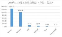 2024年浙江家具总产值增7%！