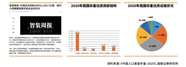 今顶发布“旧房焕新”战略 装配式创新重塑旧改行业新格局