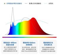 重新定义健康学习光环境 ，光明园迪D203润眼台灯震撼上市