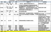 因涉嫌骗补套补等违规行为，多地商家被取消家电家装以旧换新国补资格