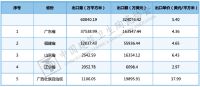 陶卫周刊NO.174期 | 多地违规商家被取消国补资格