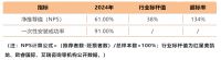 透过欧派家居61%的客户净推荐值，解码中国家居行业服务变革新范式