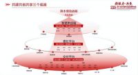 中国快消品创新大会盛大召开！安得支持快消行业供应链创新升级
