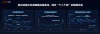 引领AI空调创新，TCL小蓝翼C7新风空调斩获AWE艾普兰奖