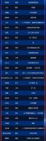 群星闪耀时！2024M+中国高端室内设计大赛全国TOP100榜单荣耀揭晓！