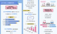 全友左右分区床垫上市，回应差异化睡眠需求
