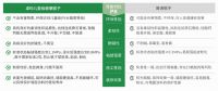 卓玛儿童级健康腻子：矢“质”不“愚”，以匠心铸就中国好腻子！