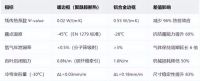 关于内置遮阳百叶一体化节能门窗的六个问答