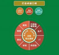 O.史密斯首创“总裁直达通道”树立行业服务新标杆 斩获“放心消费最佳实践案例”