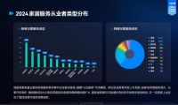 万师傅《2024家居服务行业洞察报告》：服务者技能升级，师傅收入持续提升