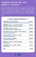 “枕头大战”谁赢了？记忆枕一骑绝尘、蚕丝枕深受女性喜爱、花草枕稳固70后及以上人群市场