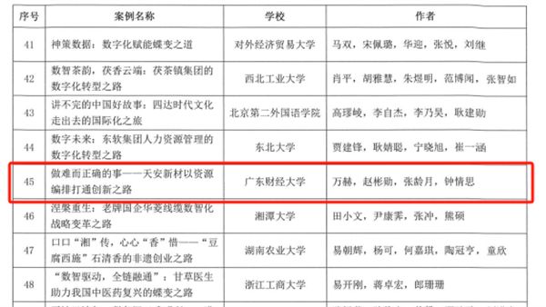 鹰牌陶瓷母公司天安新材以管理创新引领建陶行业实现新跨越