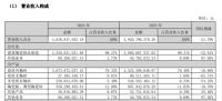 蒙娜丽莎发布2024年年度报告：营业收入为46.31亿元，同比下降21.79%