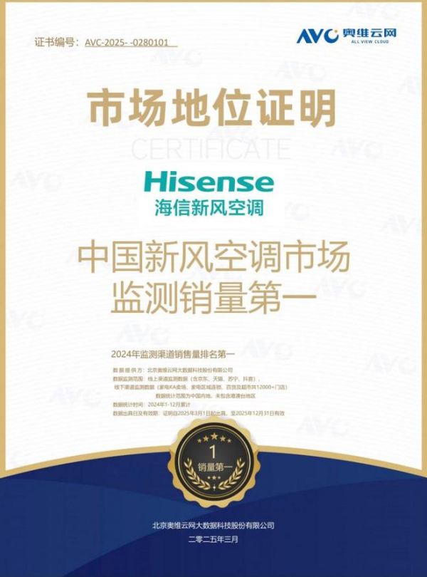 全渠道销售量排名第一！海信新风空调何以激发“乘数效应”？