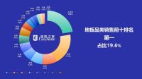 大自然实木地板连续6年问鼎销量第一，用硬实力见真章