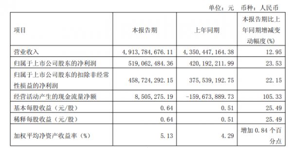 透视顾家家居一季度财报:聚焦专业增长、精益高质等关键词,企业如何突破行业发展瓶颈?