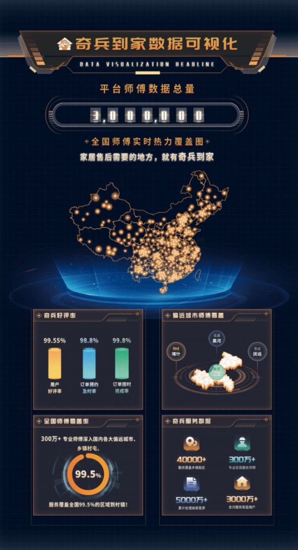 央行降息+年中促销爆单！家居商家：有奇兵到家“售后外挂”不用慌