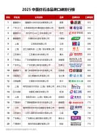 外墙装修用什么材料？外墙漆用什么牌子好？