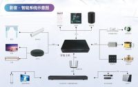 夏天出门太热？Partyhouse派对屋智能影K音响让你宅家玩转一夏！