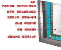 德高“品质同行”|项目零空鼓，就用德高铺贴系统一体化