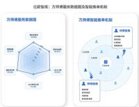 荣耀见证，实力加冕！万师傅稳坐“全国规模第一”龙头宝座