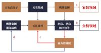 天安新材：深耕两大主业，鹰牌陶瓷领航泛家居新征程！
