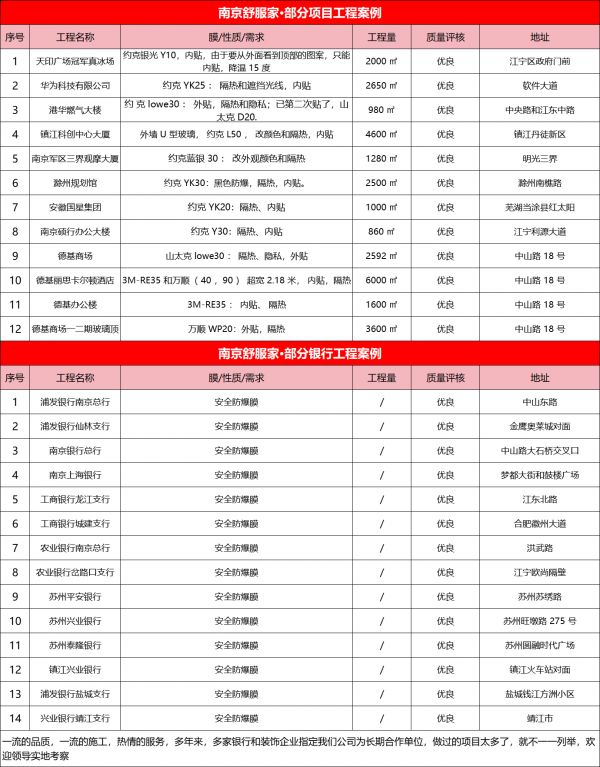 南京舒服家装饰工程有限公司丨建筑贴膜-玻璃防晒隔热防爆膜