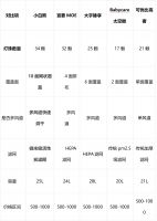 婴儿消毒柜怎么选？科普总结消毒柜选购和使用要点