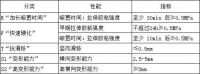 专业选购攻略，岩板铺贴就用唐姆 “星耀” 岩板胶！
