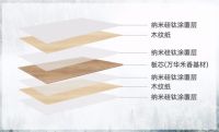 四个方面解决整体家具痛点，如何筛选公司？看完这篇推荐就懂了