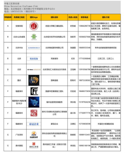 2024 年度中装工匠俱乐部《百强施工团队》名单手册正式发布