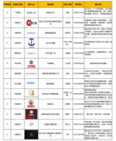 2024 年度中装工匠俱乐部《百强施工团队》名单手册正式发布