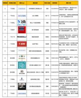 2024 年度中装工匠俱乐部《百强施工团队》名单手册正式发布