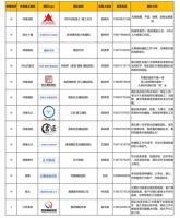 2024 年度中装工匠俱乐部《百强施工团队》名单手册正式发布