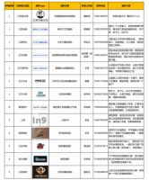 2024 年度中装工匠俱乐部《百强施工团队》名单手册正式发布