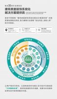 荣誉加冕｜新明珠绿材荣获新锐榜“空间解决方案金奖”、“新材推荐品牌”两项大奖